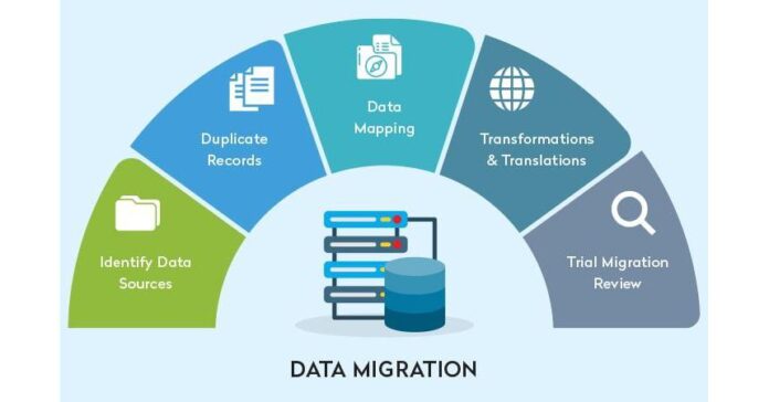 Data Migration Market Giants Spending Is Going To Boom with IBM, Microsoft, Attunity