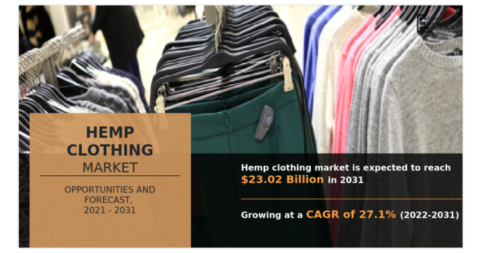 Hemp Clothing Market Expected to Reach $23.02 Billion by 2031| United By Blue, ToadandCo, Jungmaven