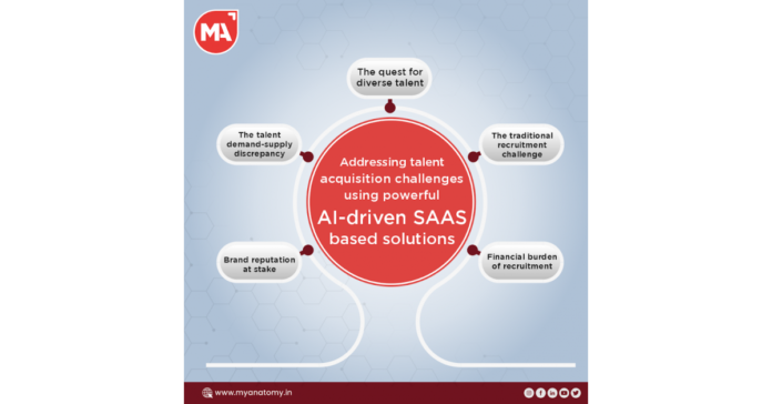 Addressing talent acquisition challenges using powerful AI-driven SAAS based solutions