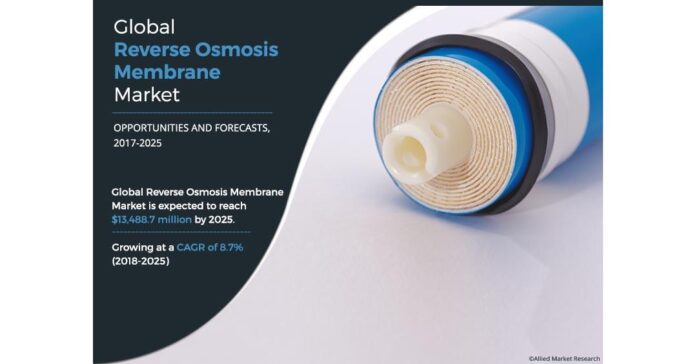Reverse Osmosis Membrane Market Expected to Reach $13.5 Billion by 2025