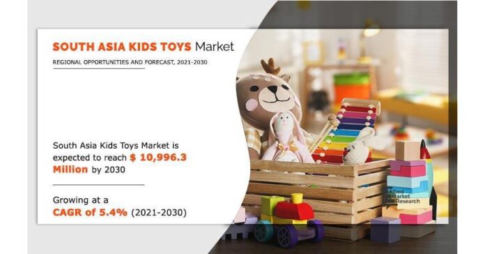 South Asia Kids Toys Market Expected to Reach $10,996.3 million by 2030-Allied Market Research