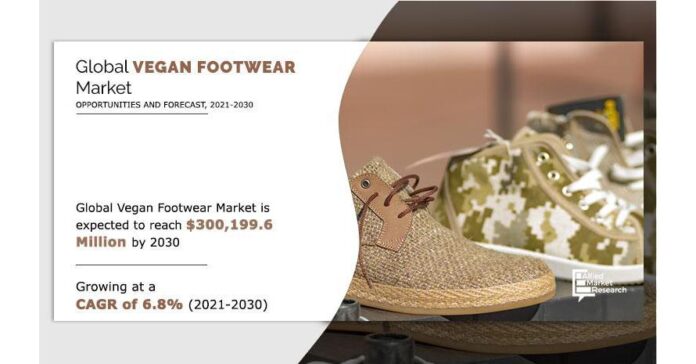 Vegan Footwear Market Expected to Reach $300,199.6 Million by 2030|Hexa Vegan Shoes, Garmont International, ASICS