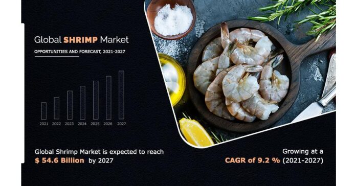 1697423415_shrimp-market.jpeg Shrimp Market estimated to reach $54.6 Billion with CAGR of 9.2%, Scenario in Asia-Pacific Region