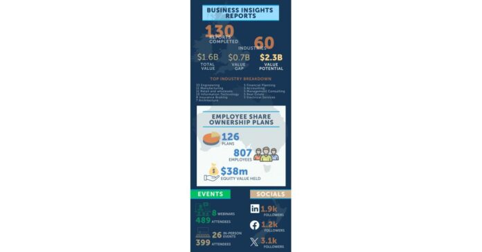 Succession Plus announces annual Employee Share Ownership conference