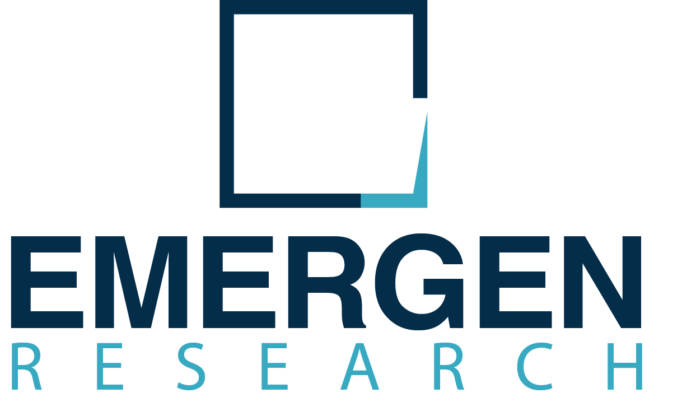 How Will the Multiexperience Development Platforms Market