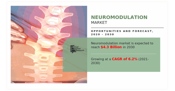 Advancements in Neuromodulation: A Game Changer for Healthcare