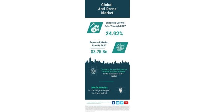 Anti-Drone-Market-Size-Industry-Share-Forecasting-Emerging-Trends-And.jpeg Anti Drone Market Size, Industry Share, Forecasting Emerging Trends And Drivers For 2023-2032