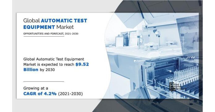 Automatic Test Equipment Market size is Projected to Hit $9.52 Billion by 2030
