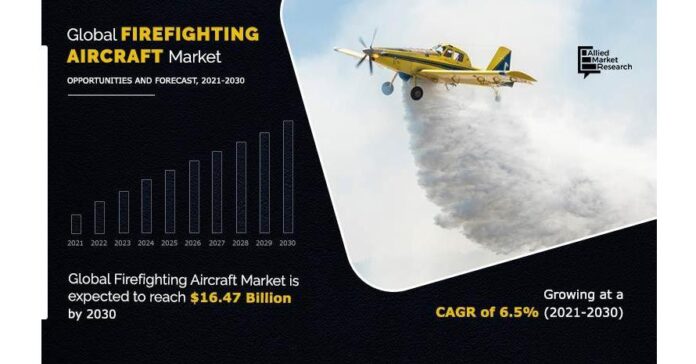 Battling-Blazes-from-Above-The-Firefighting-Aircraft-Market-Takes.jpeg Battling Blazes from Above : The Firefighting Aircraft Market Takes Flight From 2021 to 2030