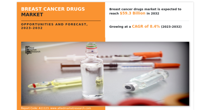 Breast Cancer Drugs Market is anticipated to generate US$ 4.5 Breast Cancer Drugs Market is anticipated to generate US$ 4.5 billion by 2032, a CAGR of 8.4% from 2023 to 2032.
