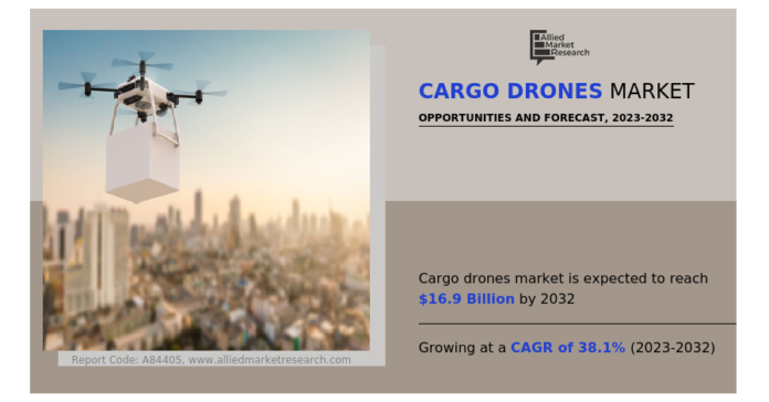 By 2032, Global Cargo Drones Market Will Surpass USD 16.9 Billion at 38.1% CAGR Growth