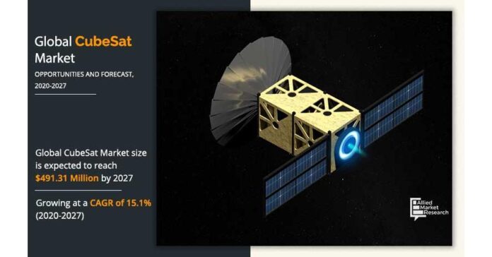 CAGR of 15.10% and Reach $4.91 Billion by 2027