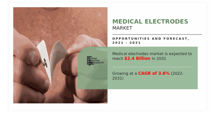 Cardiology Applications Dominate the Medical Electrodes Market Cardiology Applications Dominate the Medical Electrodes Market