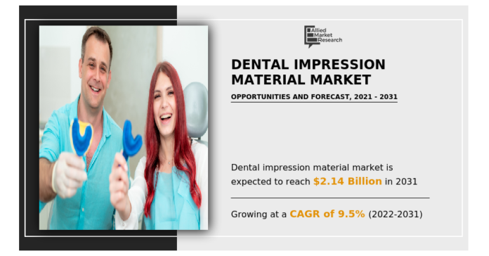Dental Impression Material Market: The Changing Face of Dentistry