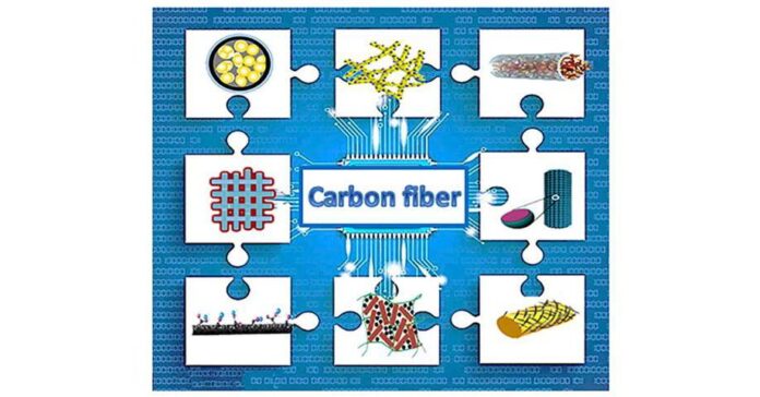 Discover Carbon, Ceramic, Glass, and Polymer Options