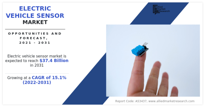 Electric Vehicle Sensor Market size is Expected to Reach $37.4 Billion by 2031