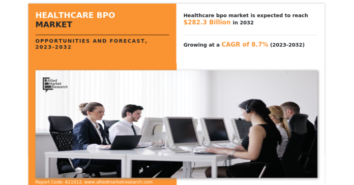 Healthcare BPO Market Expected to Reach $282.3 Billion by 2032