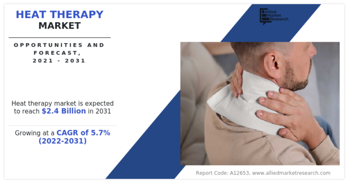 Heat Therapy Market is Expected to Reach $2.4 Billion by 2031