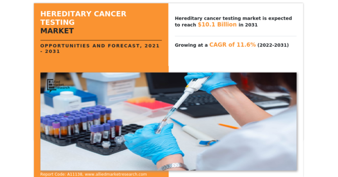 Hereditary Cancer Testing Market Expected to Reach $10.1 Billion by 2031