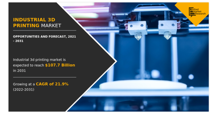 Industrial 3D Printing Market size is Expected to Grow $107.7 Billion by 2031