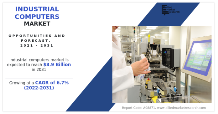 Industrial Computers Market Booming with an Impressive CAGR of 6.7% and to reach $8.9 billion by 2031