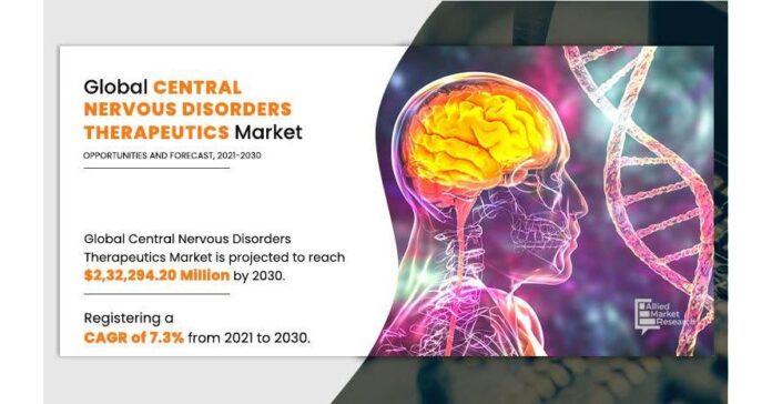 Innovations and Breakthroughs in Central Nervous Disorders Therapeutics Market, to Innovations and Breakthroughs in Central Nervous Disorders Therapeutics Market, to Reach USD 232.29 Million by 2030