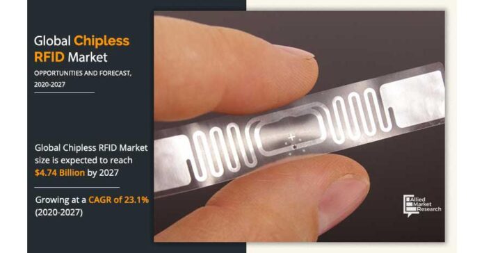 Key Market Dynamics, Growth Opportunities and Business Strategies By 2032