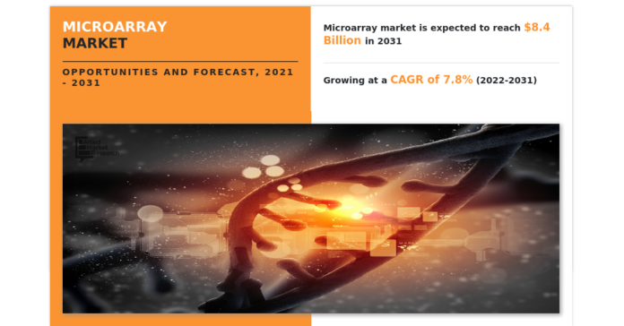 Microarray Market Expected to Reach $8.4 Billion by 2031