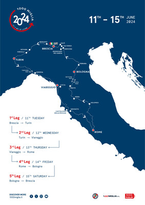 Presented the 1000 Miglia 2024: five legs FROM TUESDAY 11 to SATURDAY 15 June 1000 Miglia 2024 - Roadmap