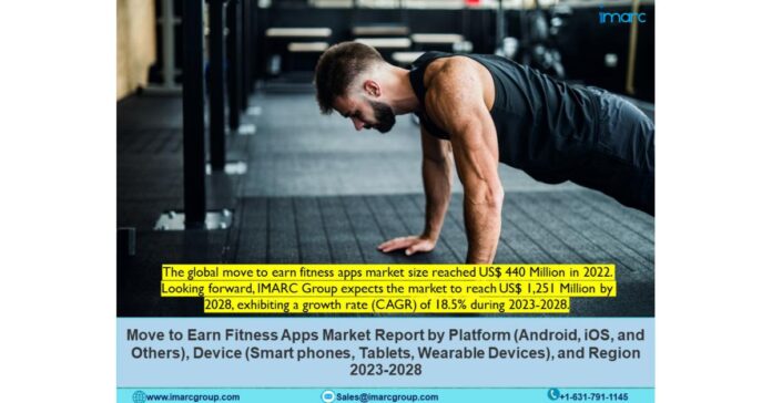 Move to Earn Fitness Apps Market Share, Size, Demand, Companies, Trends and Forecast 2023-2028