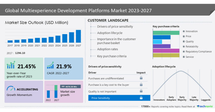 Multiexperience Development Platforms Market size to grow at a CAGR of 21.9% from 2022 to 2027