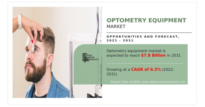 Optometry Equipment Market: A Glimpse of the Future Growth