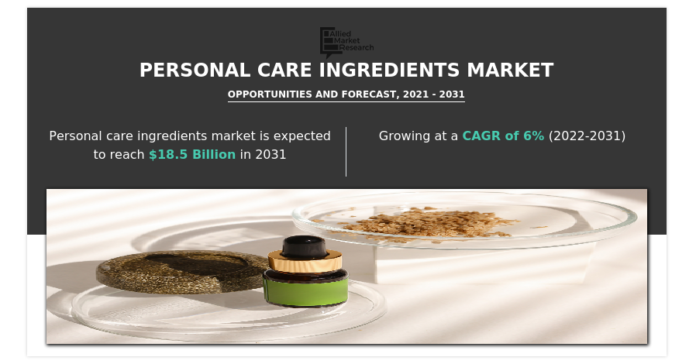 Personal Care Ingredients Market size to see promising growth from Personal Care Ingredients Market size to see promising growth from 2022 to 2031