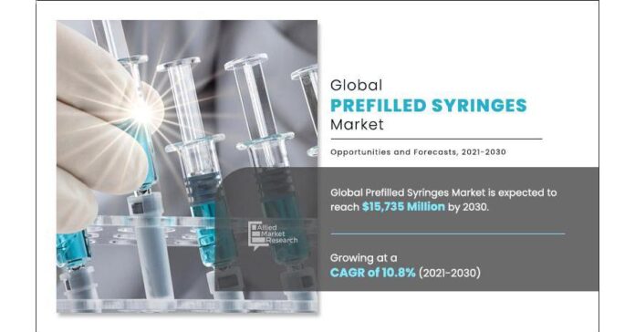 Prefilled Syringes Market In-Depth Analysis and Strategies Includes Top Players and Industry Forecast, 2021-2030