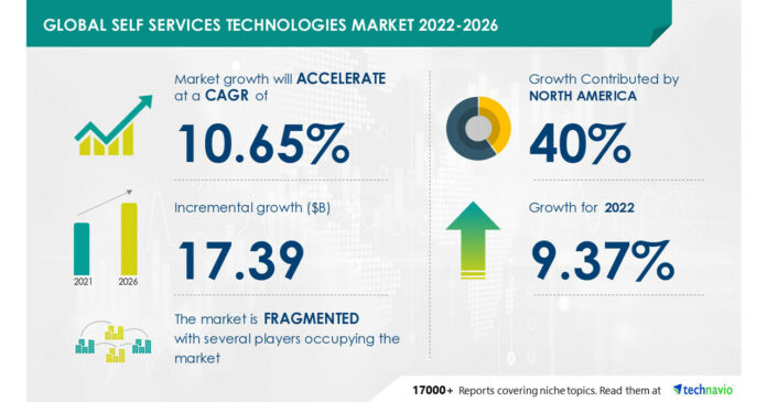 Self Services Technologies Market to grow by USD 17.39 billion from 2021 to 2026, Growth Driven by Growing penetration in APAC- Technavio