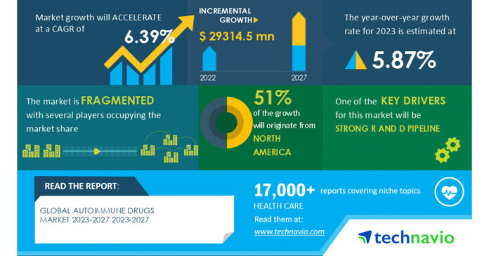 Supply chain management software market 2022-2026: A descriptive analysis of five forces model, market dynamics, and segmentation