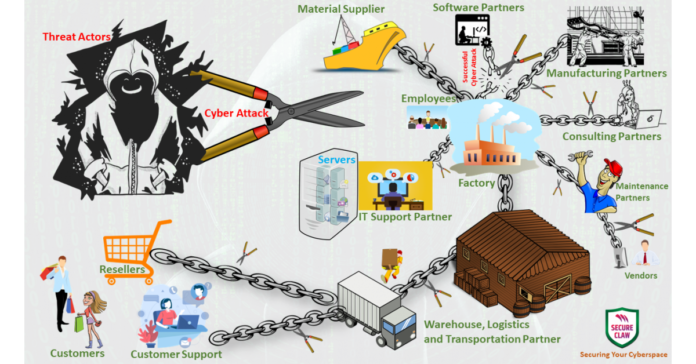 The BDSLCCI Cybersecurity Framework prevents Supply Chain Attacks securing Small and Medium Businesses (SMBs / SMEs)