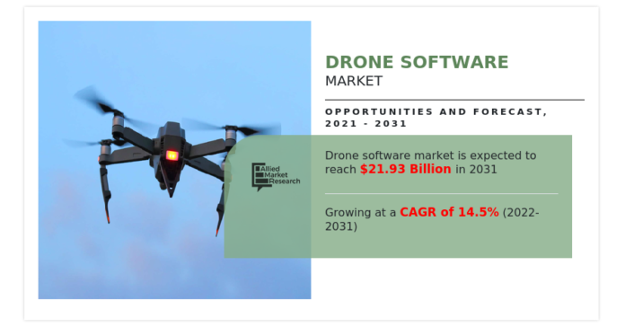 The Drone Software Market's Soaring Potential, Projected to Reach $21.93 Billion by 2031