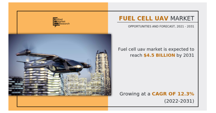 The Rise of Fuel Cell-Powered UAVs