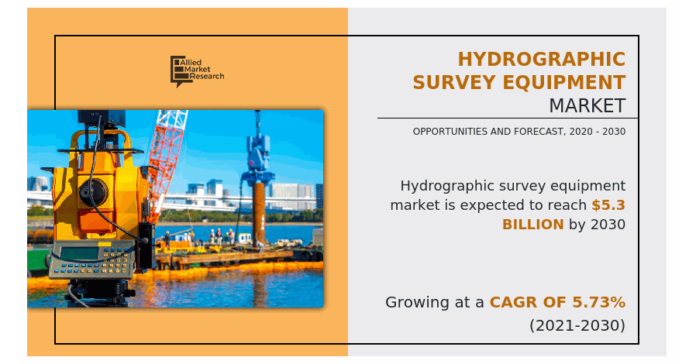 The Role of Hydrographic Survey Equipment Industry