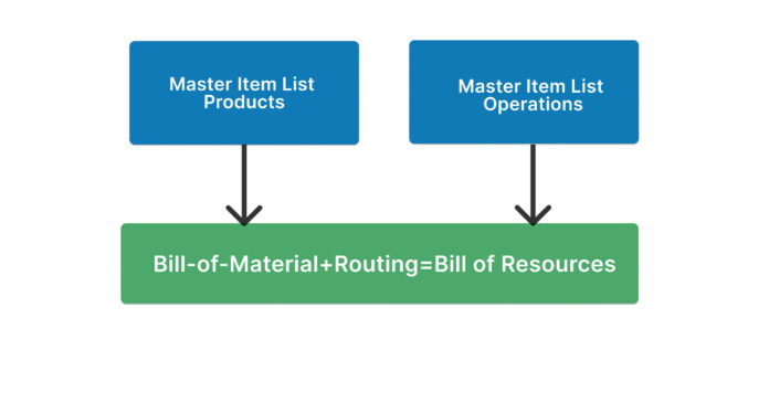 User Solutions, Inc. announces revolutionary method for Production Planning and Scheduling evaluations