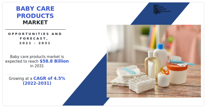 Baby Care Products Market: Booming with an Impressive CAGR of 4.5%