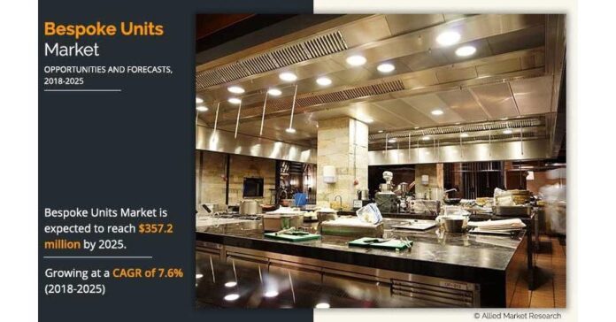 Bespoke Units Market Foretoken $357.2 million by 2025 ; Grow at a CAGR of 7.4%