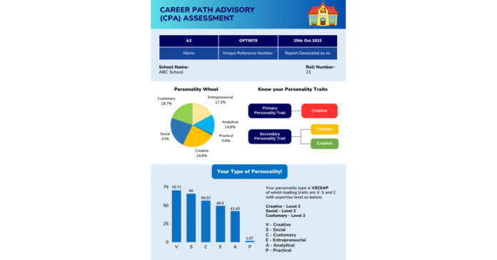 Splashgain Launches Innovative Career Path Assessment Tests for Schools