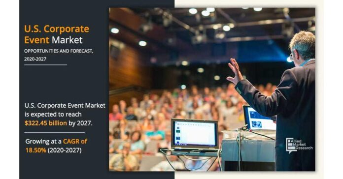 $510.9 Bn growth expected in Corporate Event Market