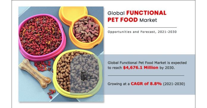 Functional Pet Food Market has the potential to grow by $4.67 Billion ,market’s growth will accelerate at a CAGR of 8.8%