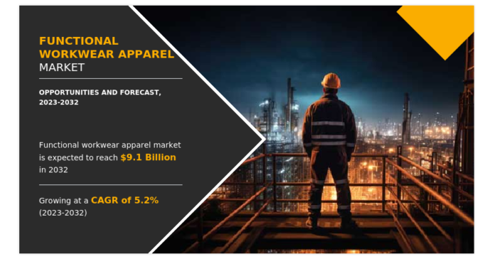 Functional Workwear Apparel Market is Expected to Grow at a CAGR 5.2%; Market to Exceed $9.1 billion by 2032