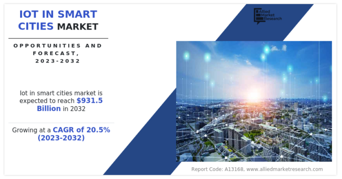 IoT in Smart Cities Market To Generate USD 931.5 Billion by 2032, Expeditious Annual Growth Predicted