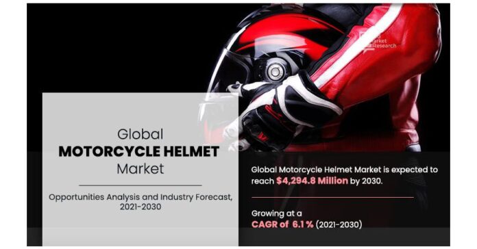 Motorcycle Helmet Market is Rising Exponentially at Rate of 6.1% CAGR During the Forecast Period 2021 to 2030