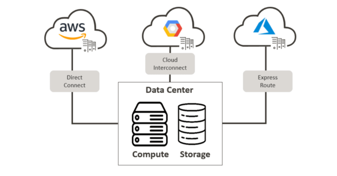 multi-cloud-storage-market.png Multi-Cloud Storage Market Is Booming Worldwide with Microsoft, IBM, Google